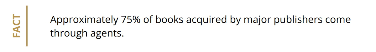 Fact - Approximately 75% of books acquired by major publishers come through agents.
