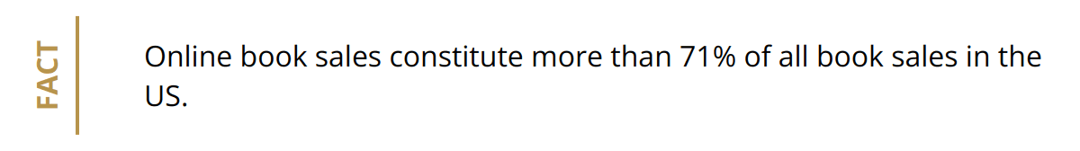 Fact - Online book sales constitute more than 71% of all book sales in the US.