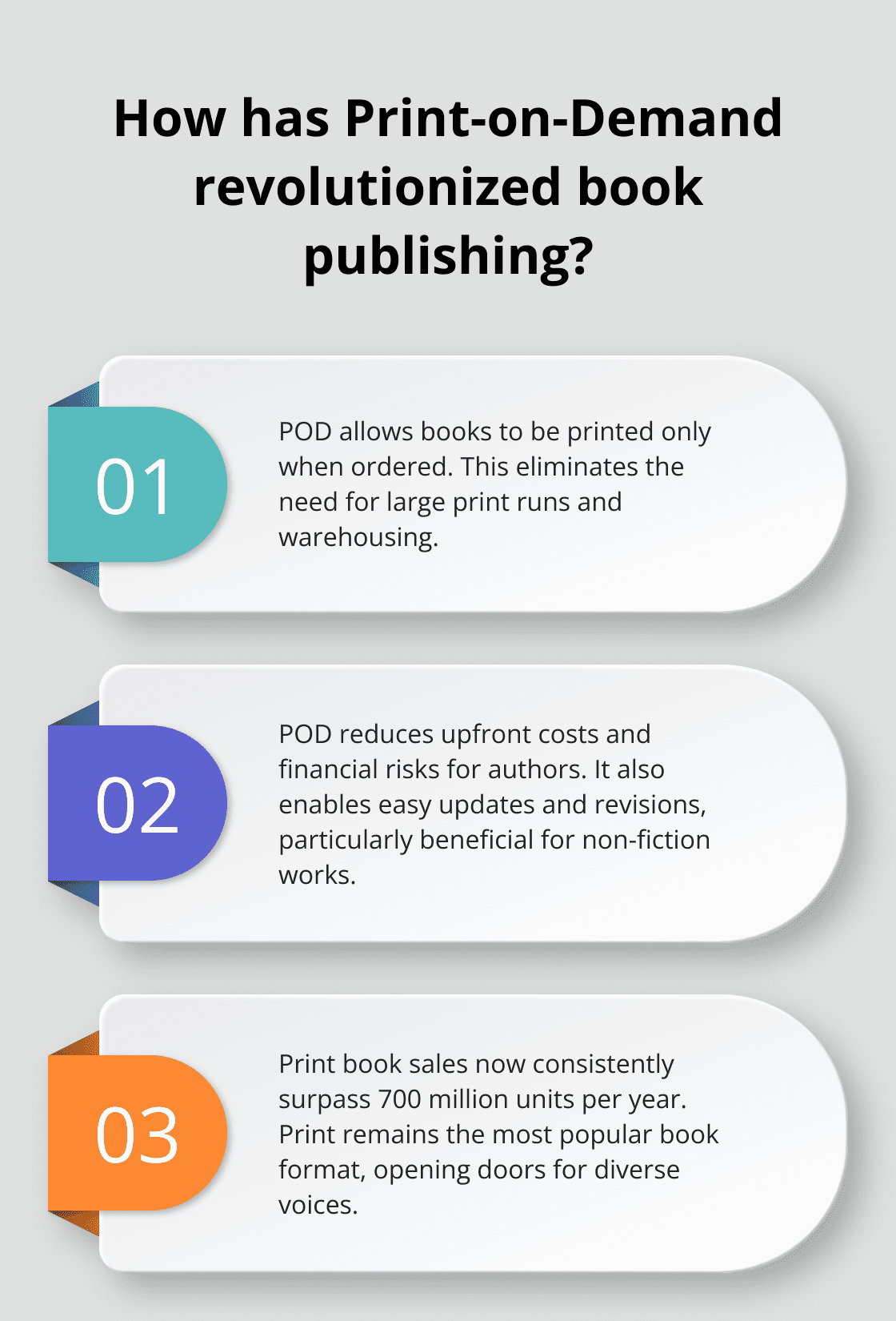 Fact - How has Print-on-Demand revolutionized book publishing?