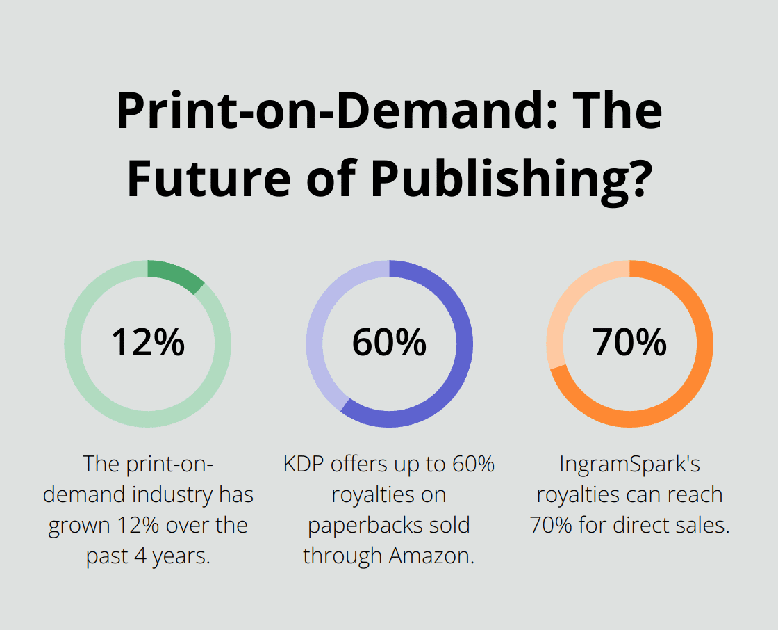 Fact - Print-on-Demand: The Future of Publishing?
