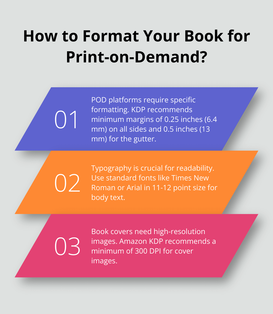 Fact - How to Format Your Book for Print-on-Demand?