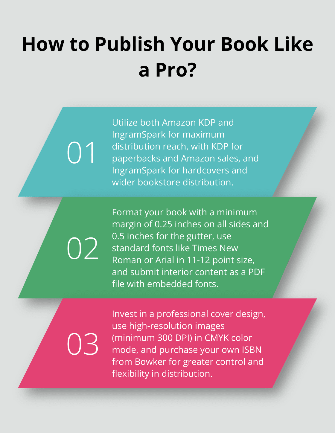 Fact - How to Publish Your Book Like a Pro?