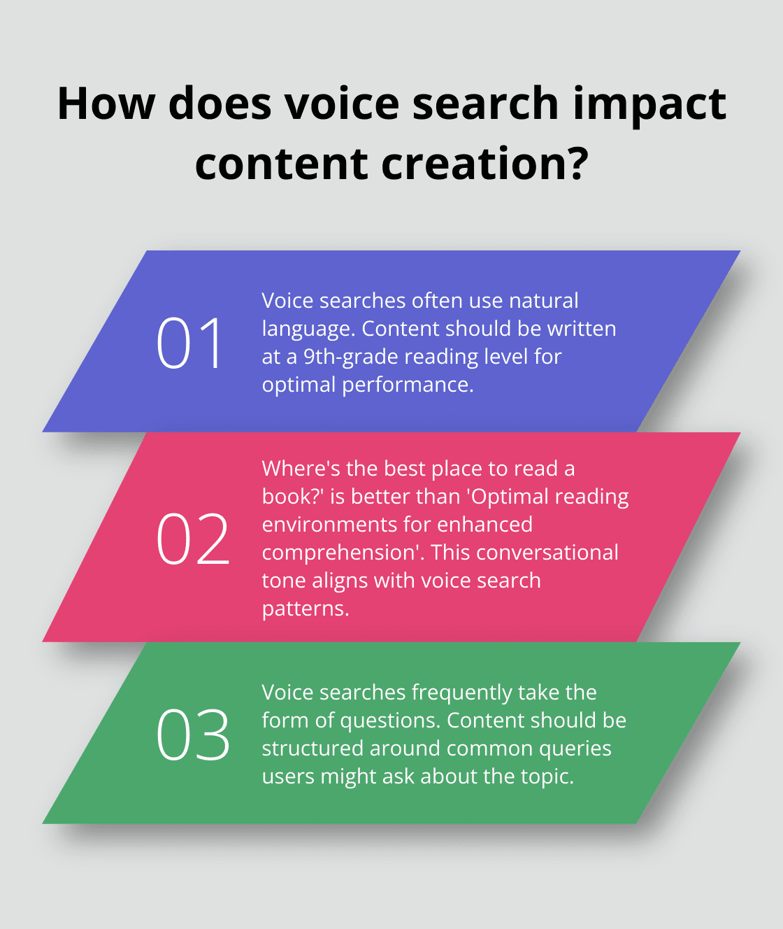 Fact - How does voice search impact content creation?