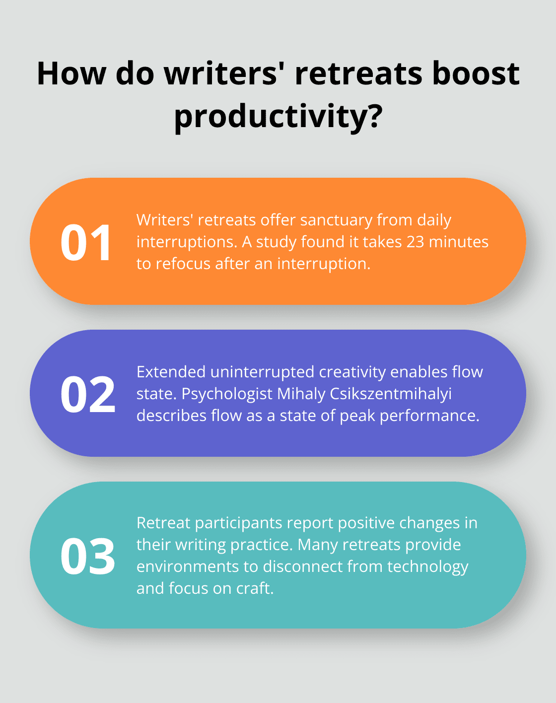 Fact - How do writers' retreats boost productivity?