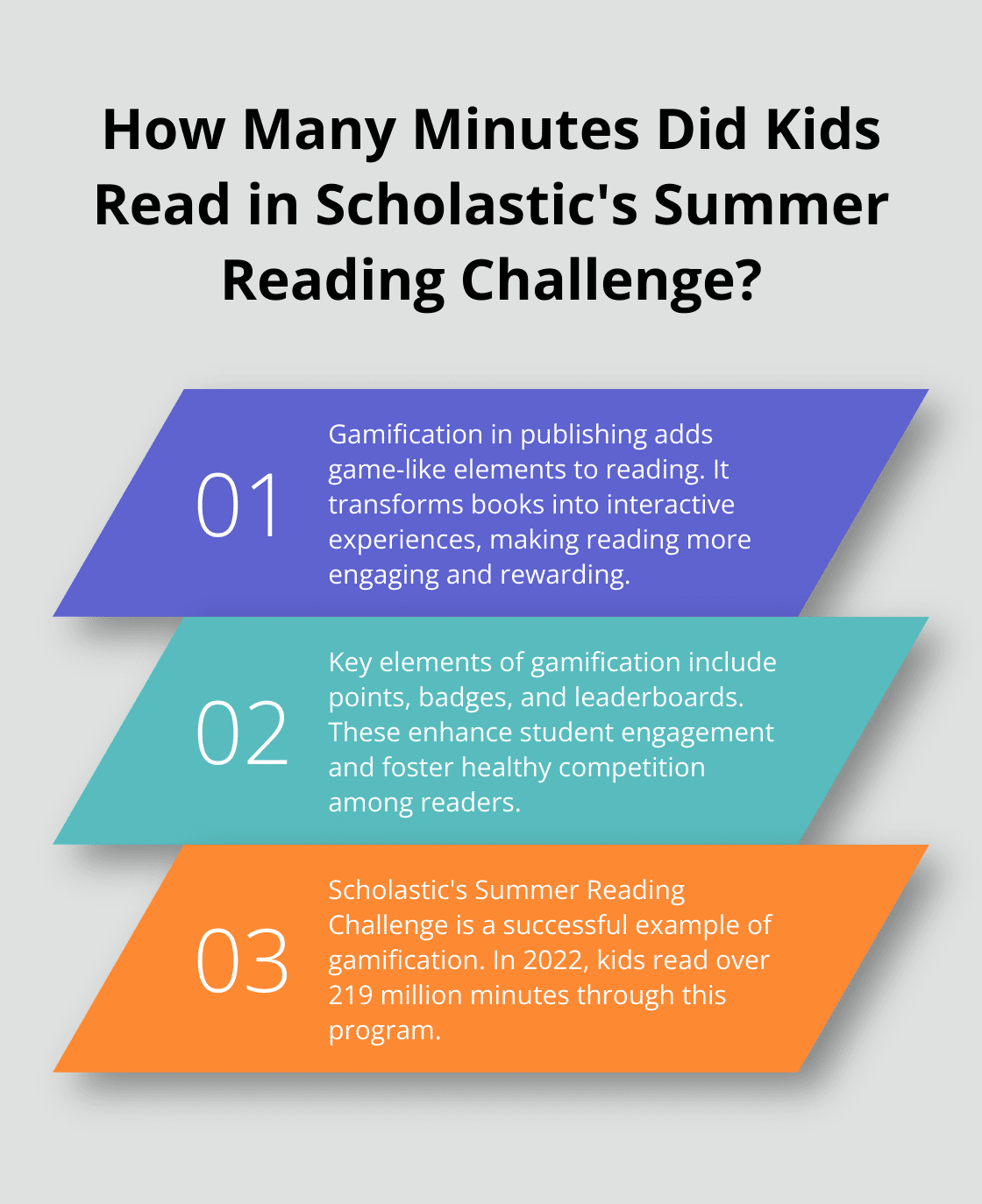 Infographic: How Many Minutes Did Kids Read in Scholastic's Summer Reading Challenge? - Gamification in Publishing