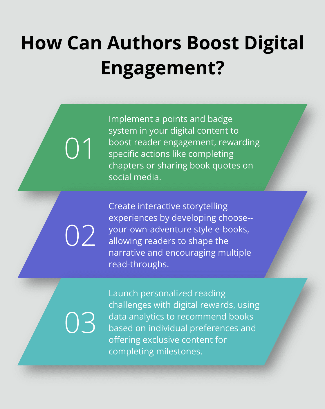 Infographic: How Can Authors Boost Digital Engagement?