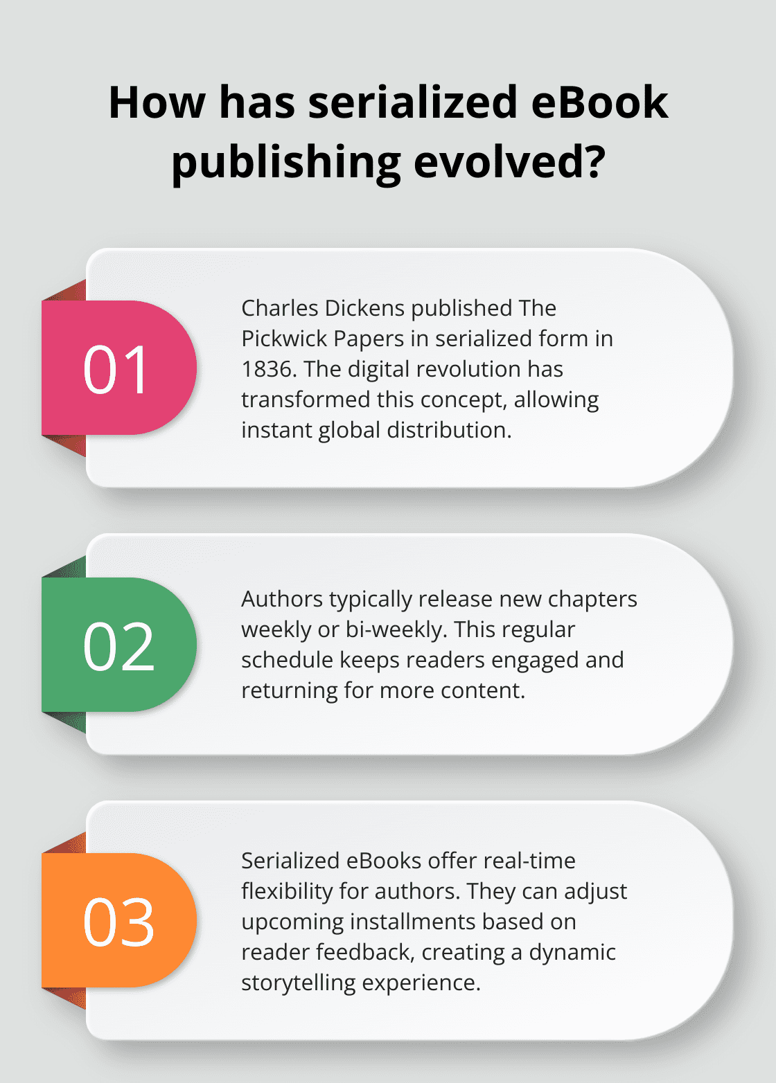 Infographic: How has serialized eBook publishing evolved?