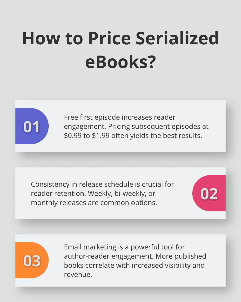 Infographic: How to Price Serialized eBooks?