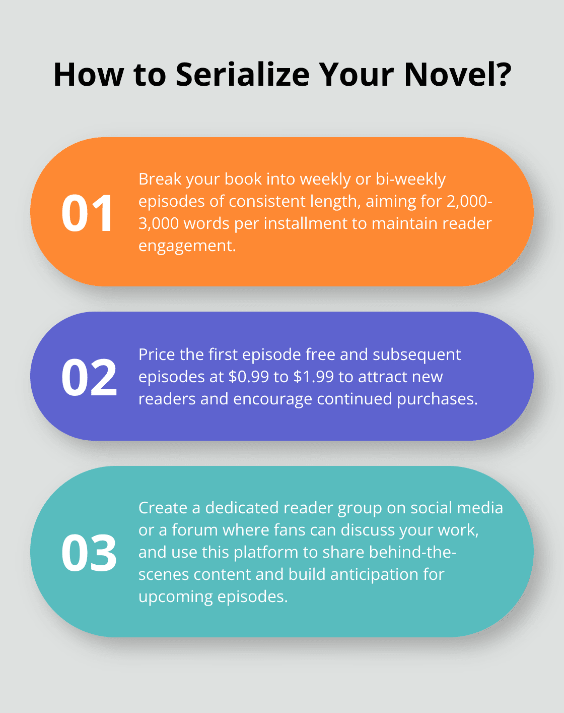 Infographic: How to Serialize Your Novel?
