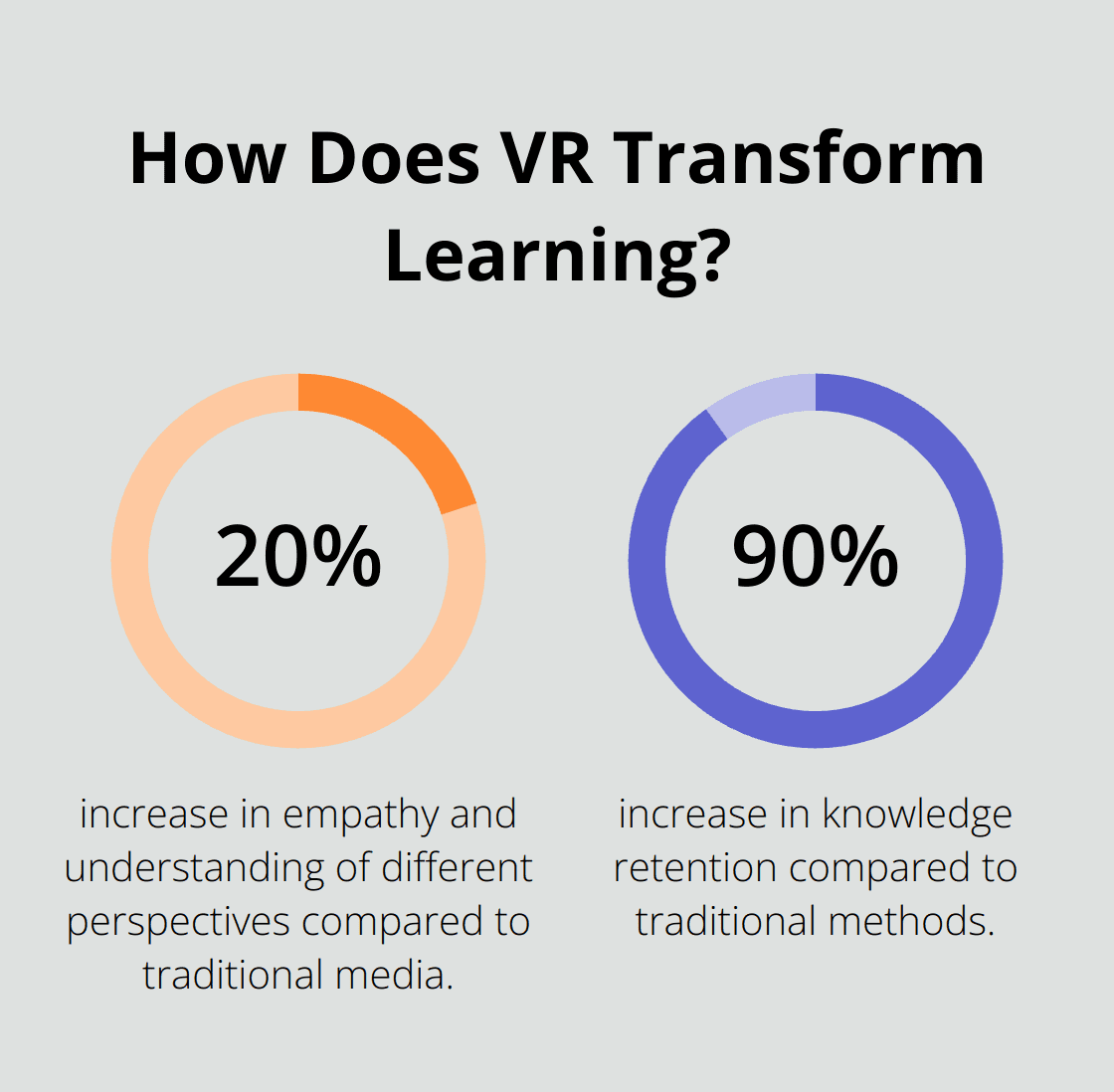 Infographic: How Does VR Transform Learning? - Virtual Reality Book Experiences