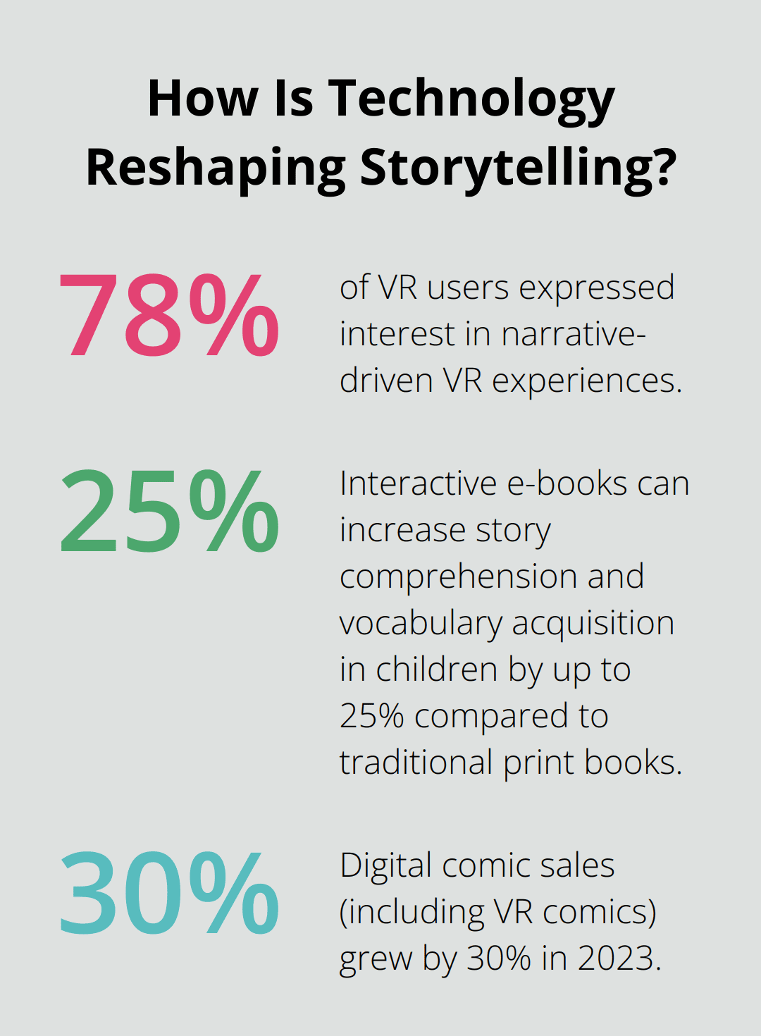 Infographic: How Is Technology Reshaping Storytelling?