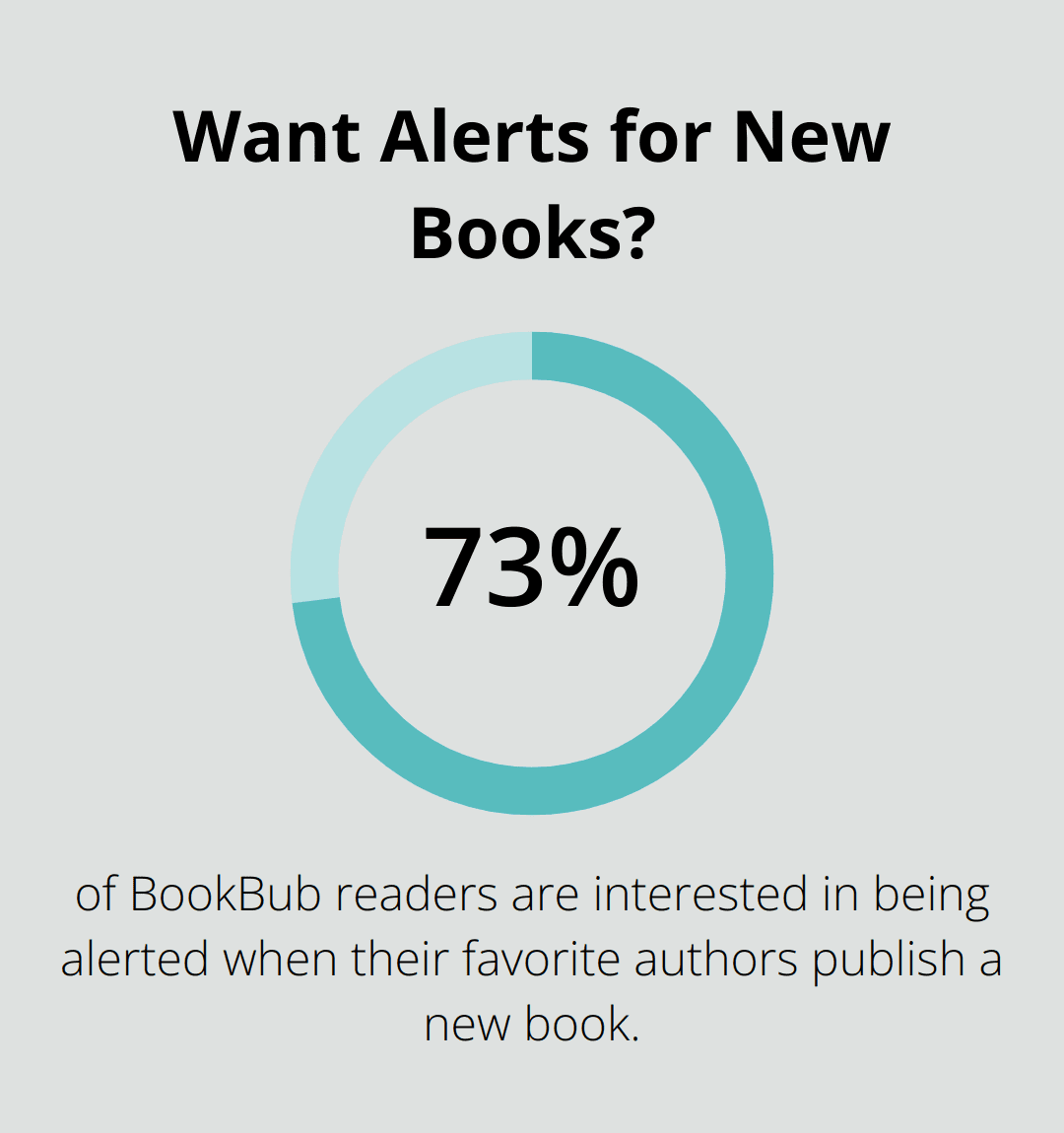 Infographic: Want Alerts for New Books?