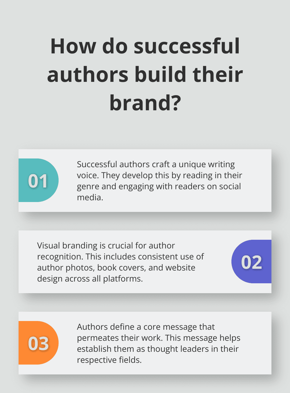 Infographic: How do successful authors build their brand? - Author Brand Identity