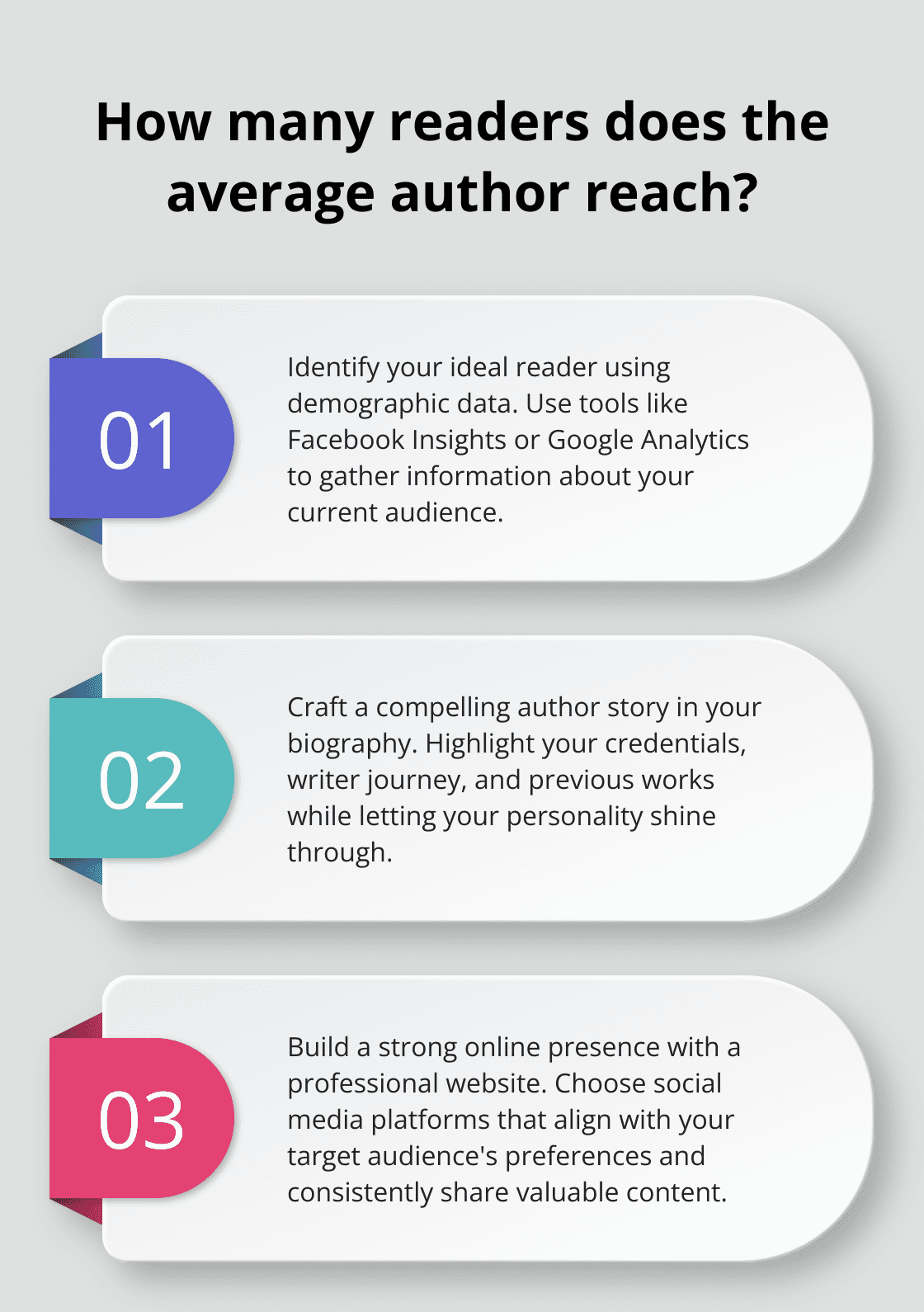 Infographic: How many readers does the average author reach?