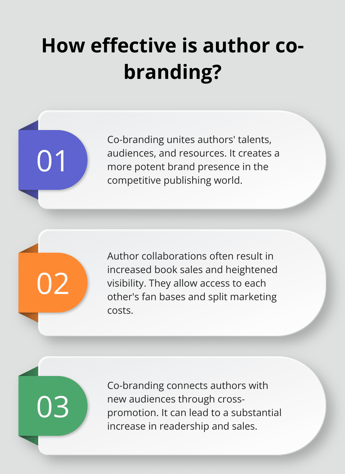 Infographic: How effective is author co-branding? - Author Co-Branding Opportunities