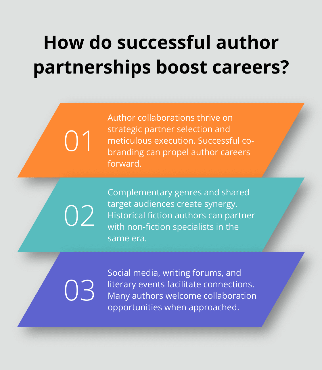 Infographic: How do successful author partnerships boost careers?