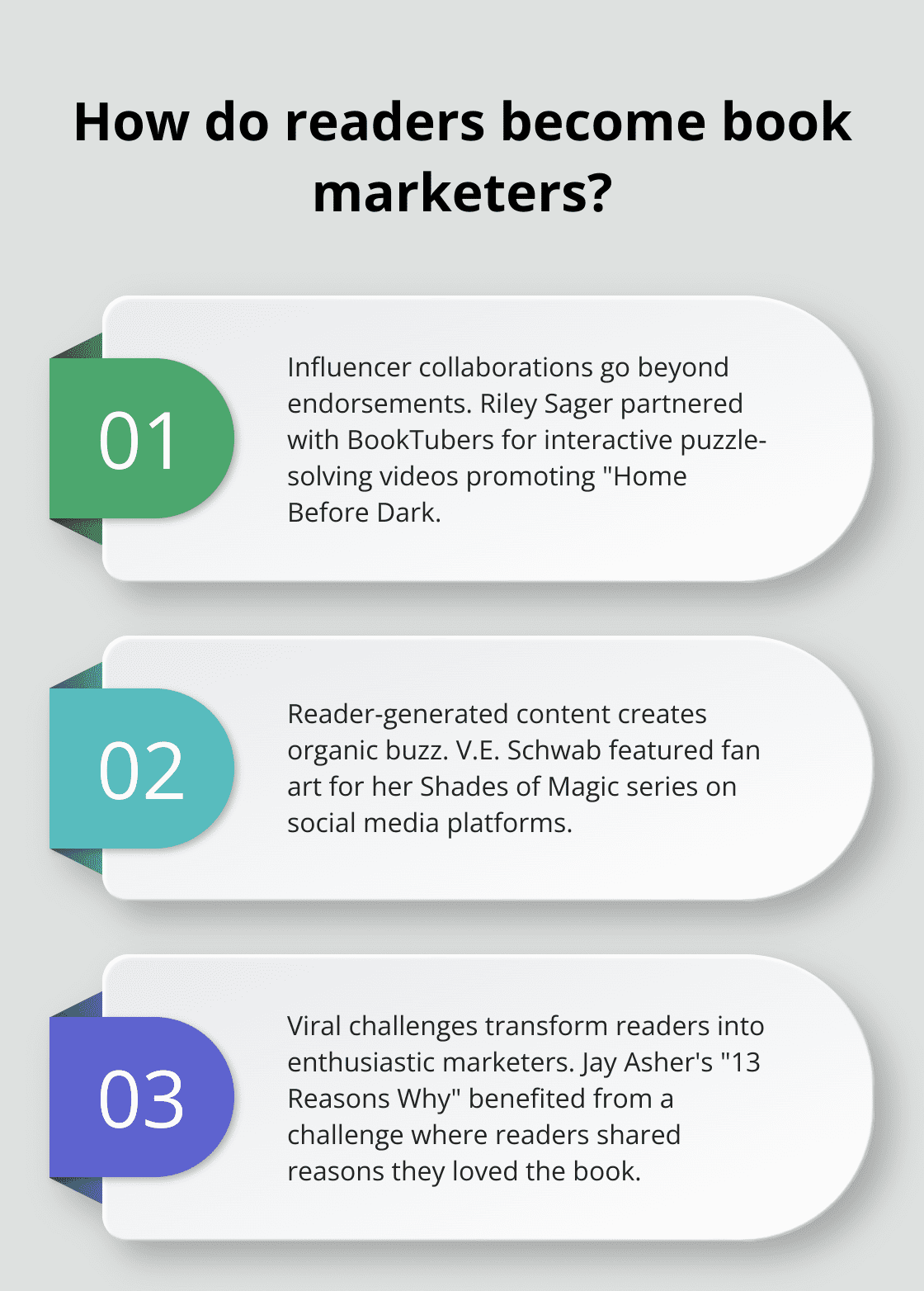 Infographic: How do readers become book marketers?