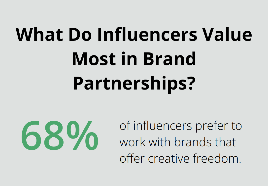 Infographic: What Do Influencers Value Most in Brand Partnerships? - Book Influencer Partnerships