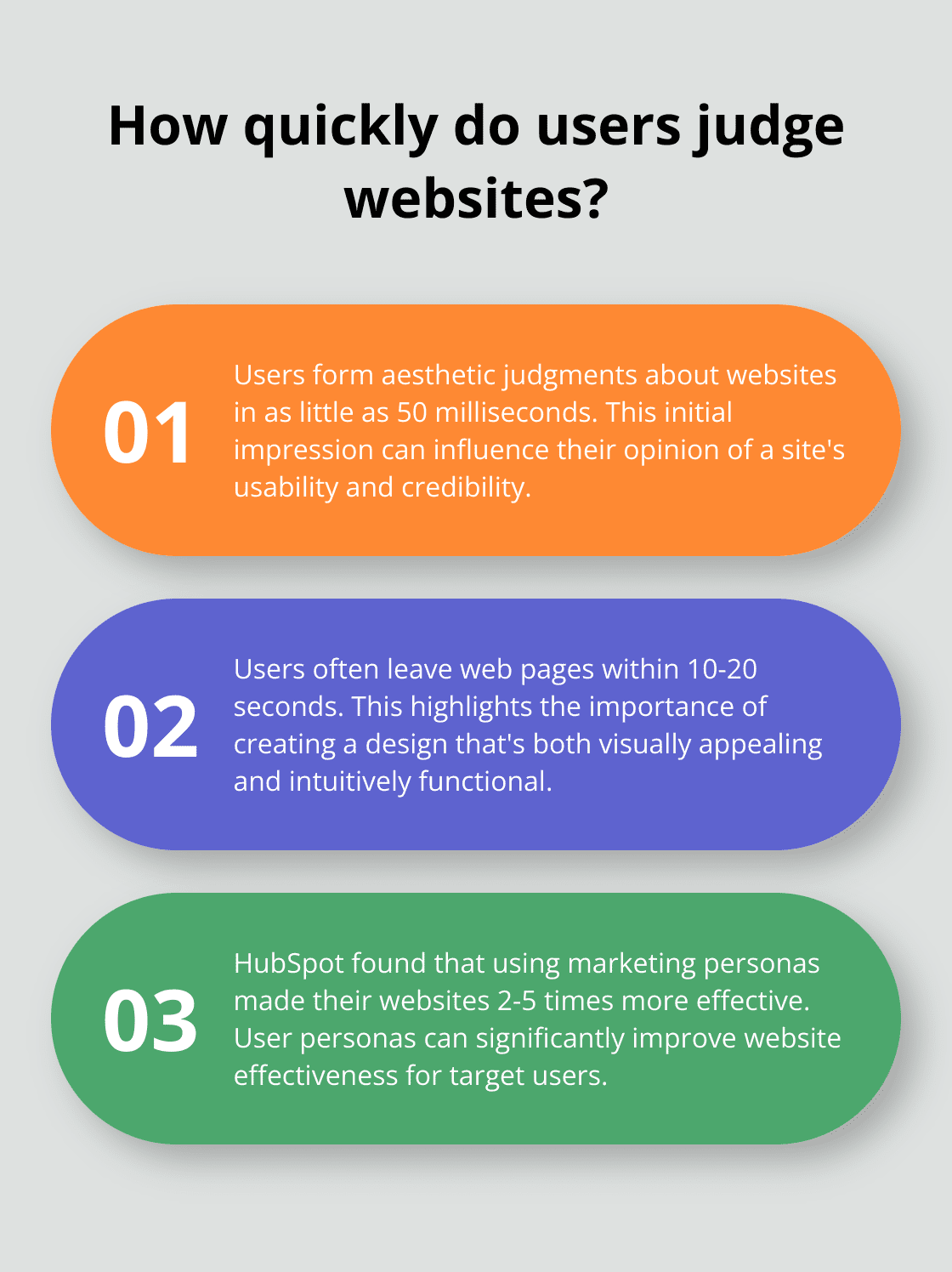 Infographic: How quickly do users judge websites? - Reader-Focused Web Design