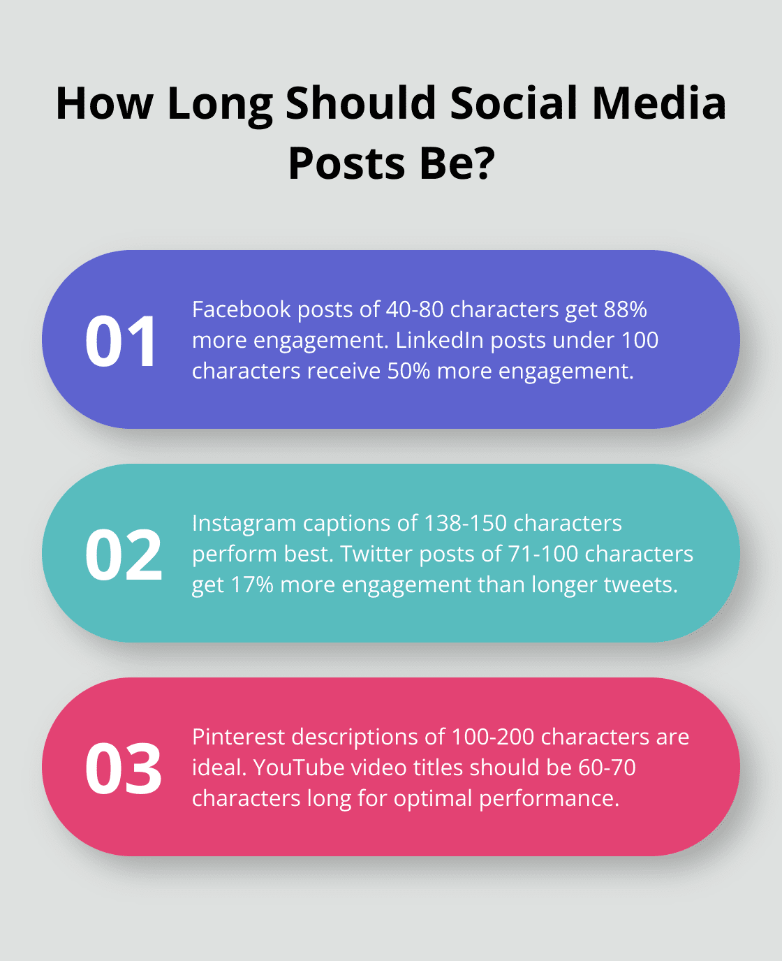 Infographic: How Long Should Social Media Posts Be?