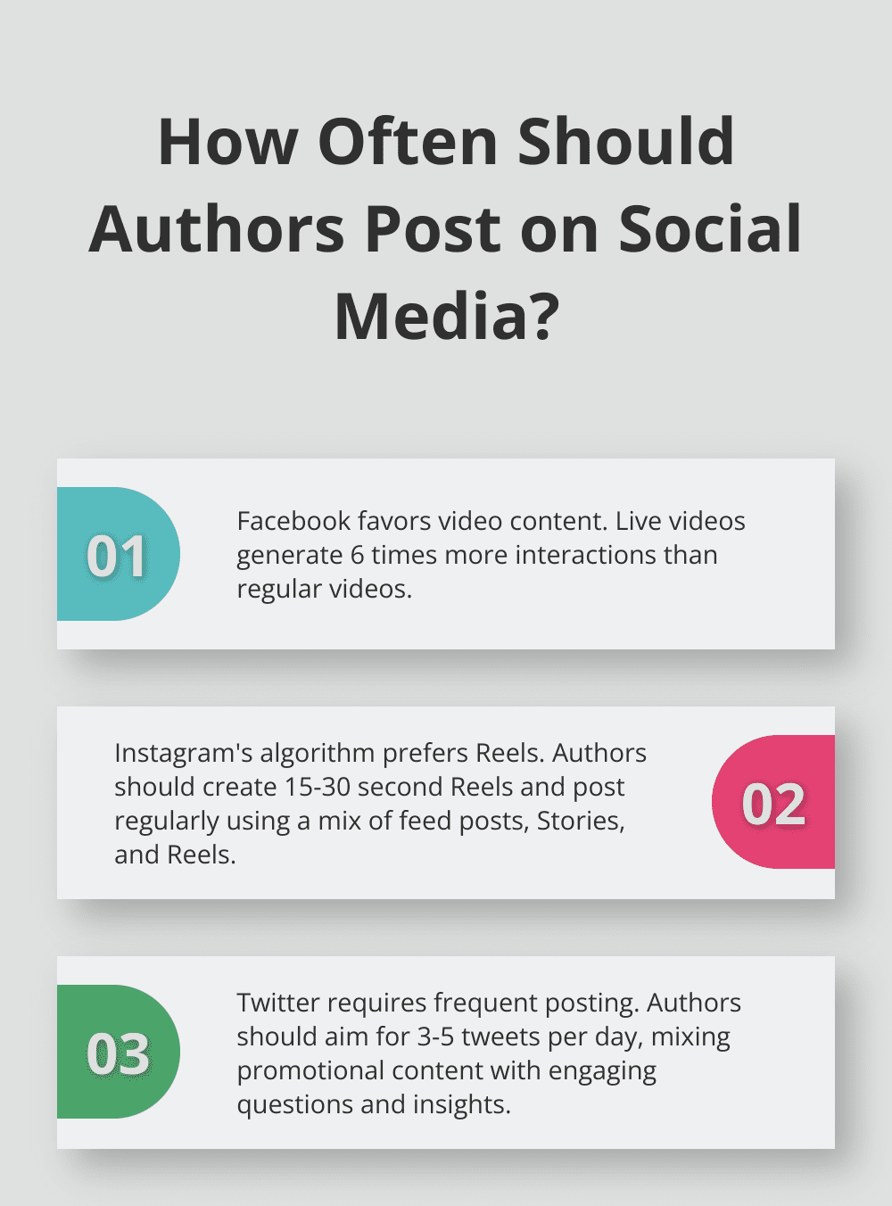 Infographic: How Often Should Authors Post on Social Media? - Social Media Algorithms for Authors