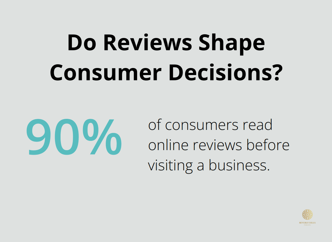 Infographic: Do Reviews Shape Consumer Decisions?