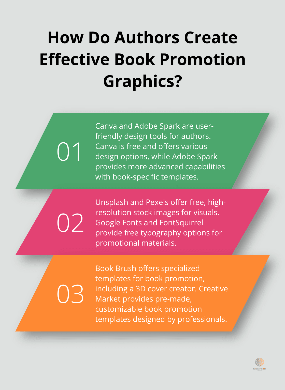Infographic: How Do Authors Create Effective Book Promotion Graphics?