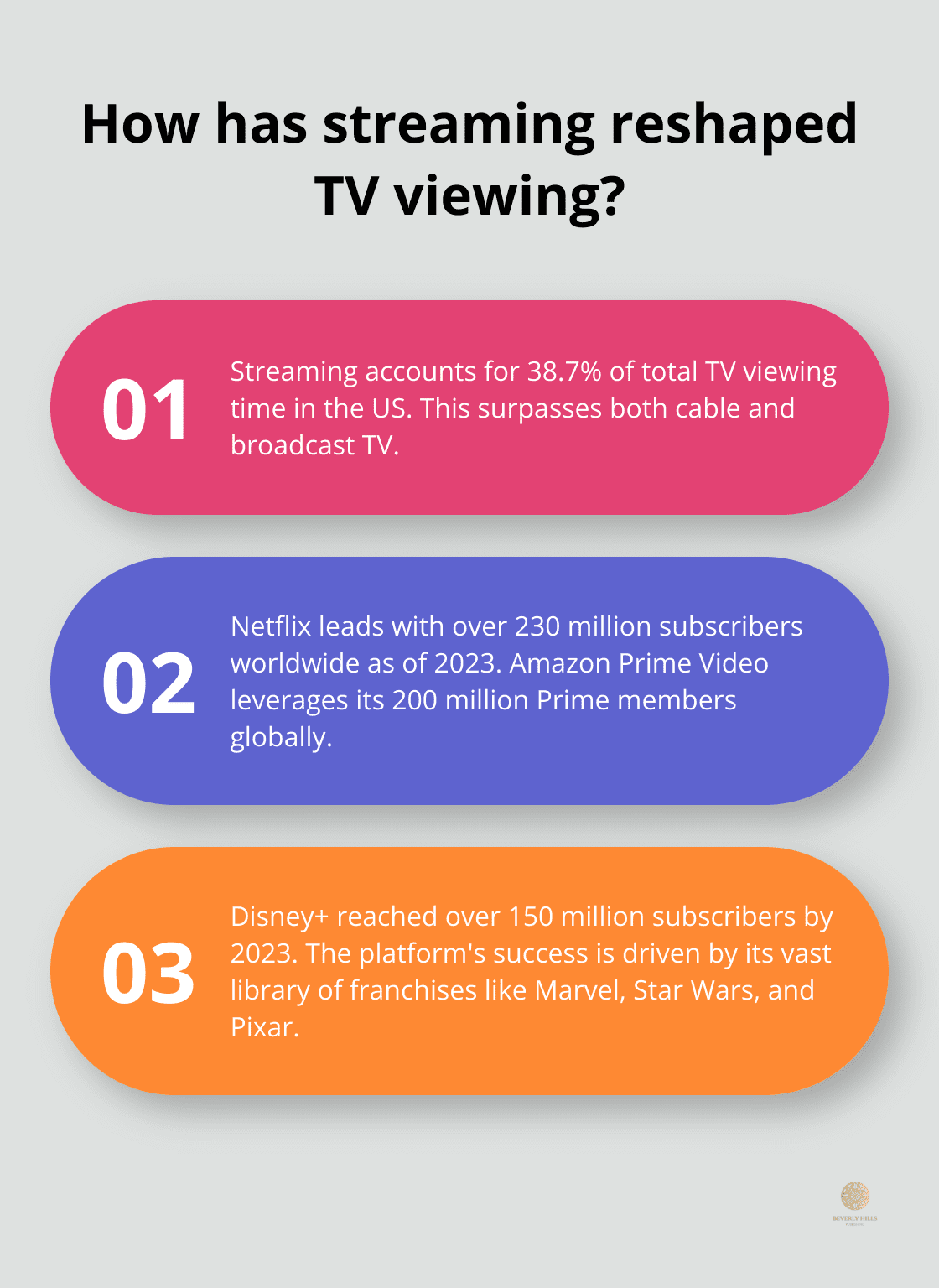 Infographic: How has streaming reshaped TV viewing? - journal of television and new media