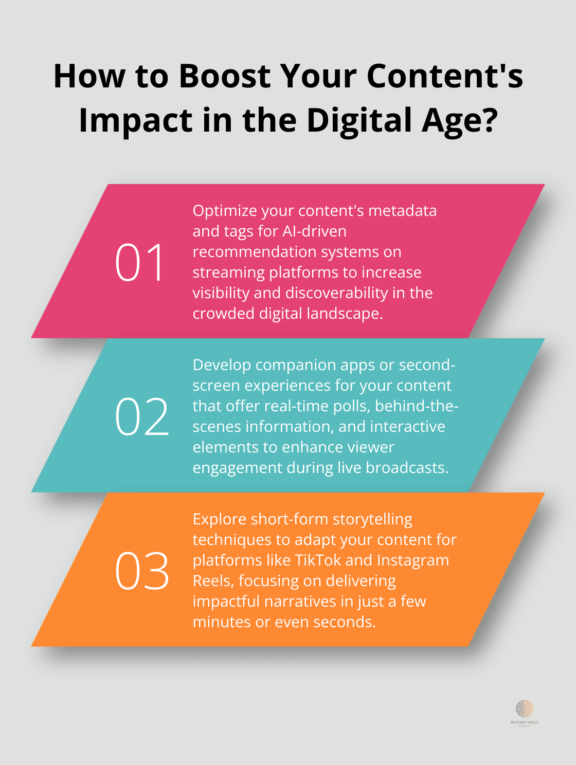 Infographic: How to Boost Your Content's Impact in the Digital Age?