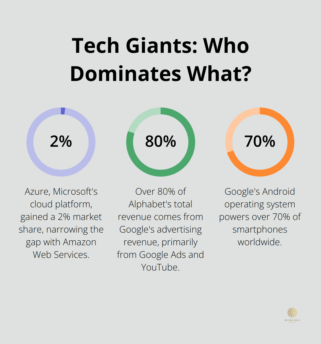 Infographic: Tech Giants: Who Dominates What?