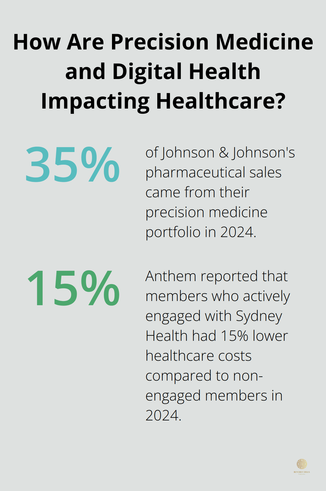 Infographic: How Are Precision Medicine and Digital Health Impacting Healthcare?