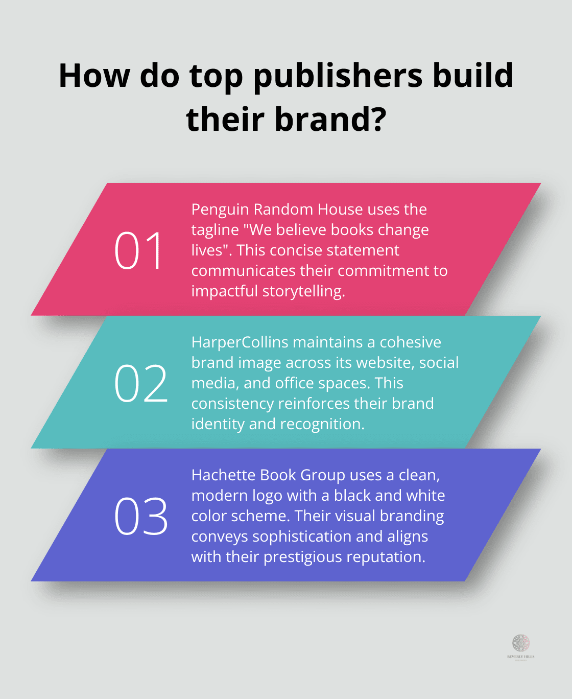 Infographic: How do top publishers build their brand? - marketing strategy for publishing industry