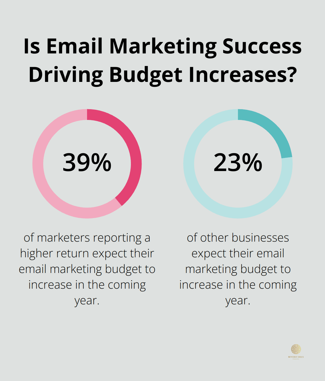 Infographic: Is Email Marketing Success Driving Budget Increases?