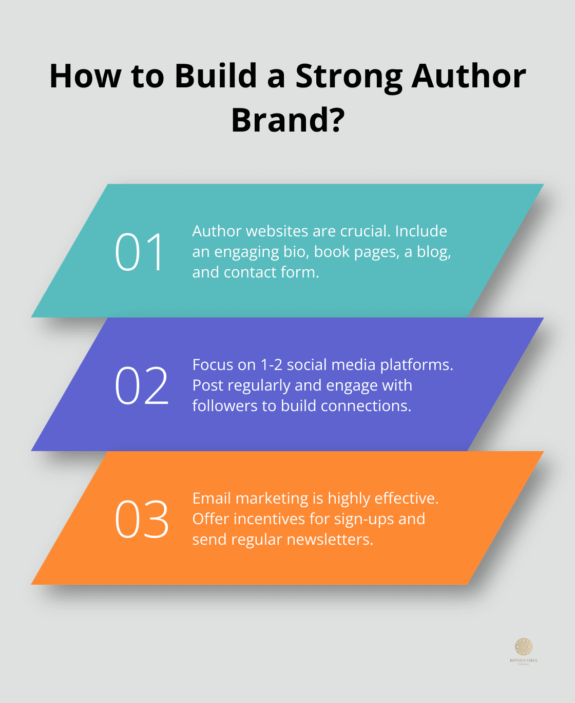 Infographic: How to Build a Strong Author Brand?