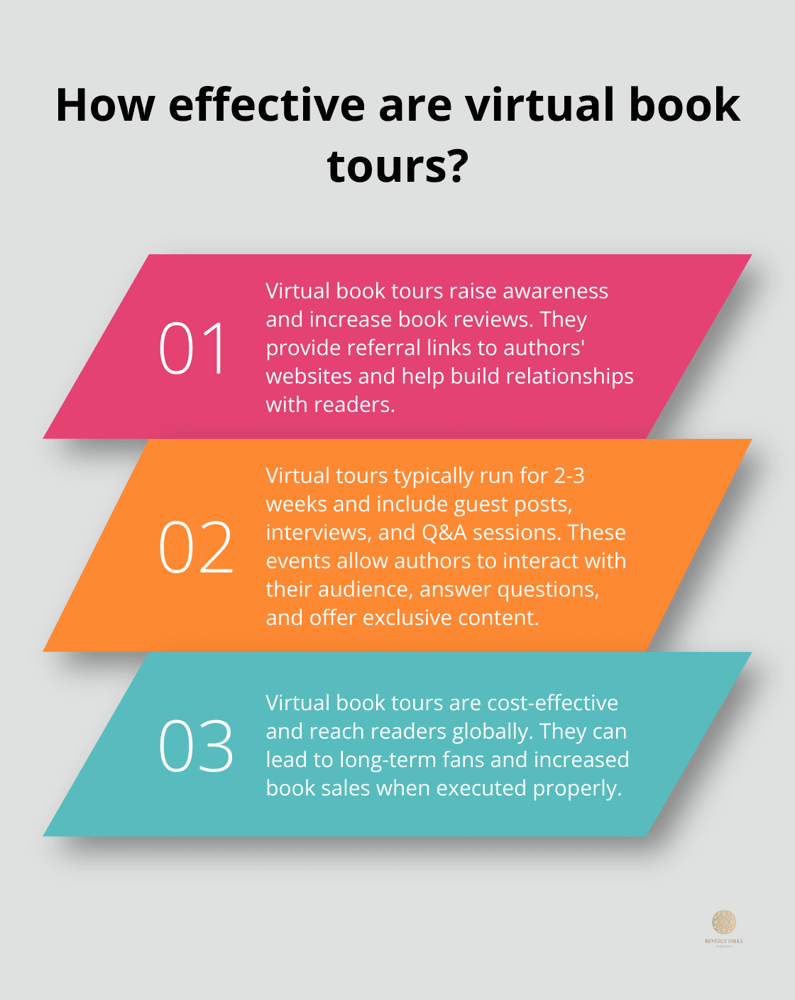 Infographic: How effective are virtual book tours?