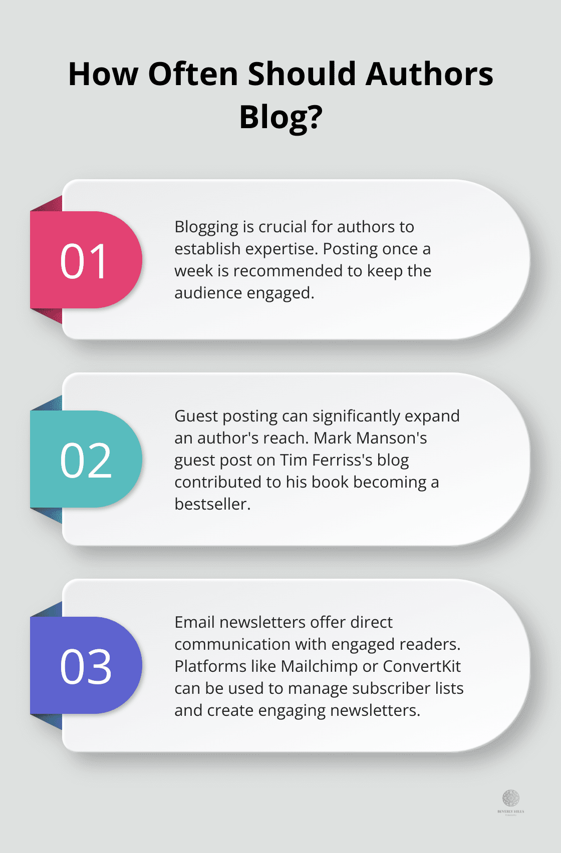 Infographic: How Often Should Authors Blog? - book marketing ideas