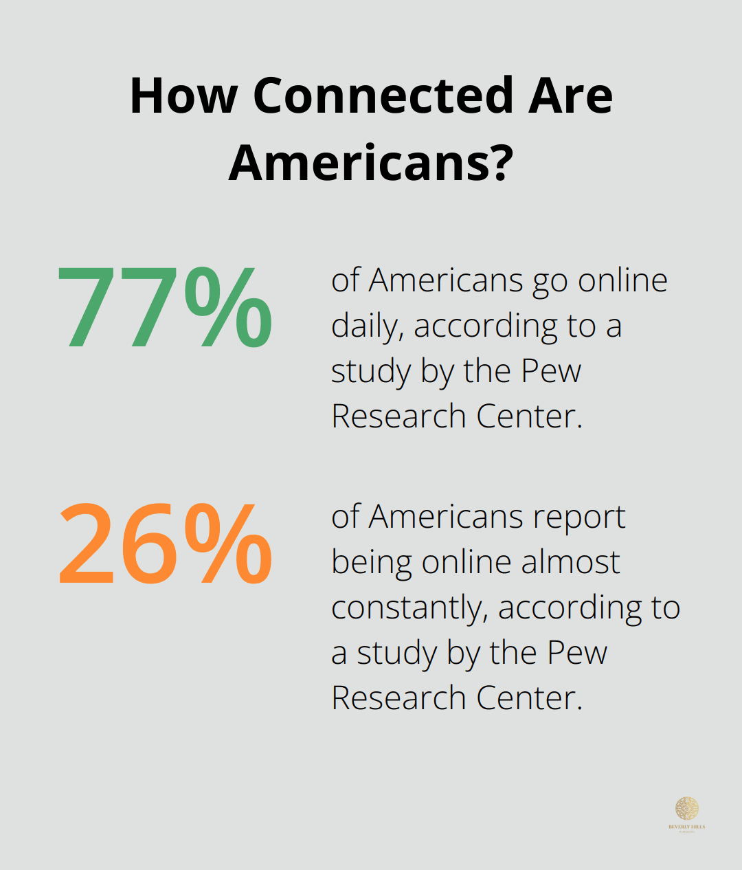Infographic: How Connected Are Americans?