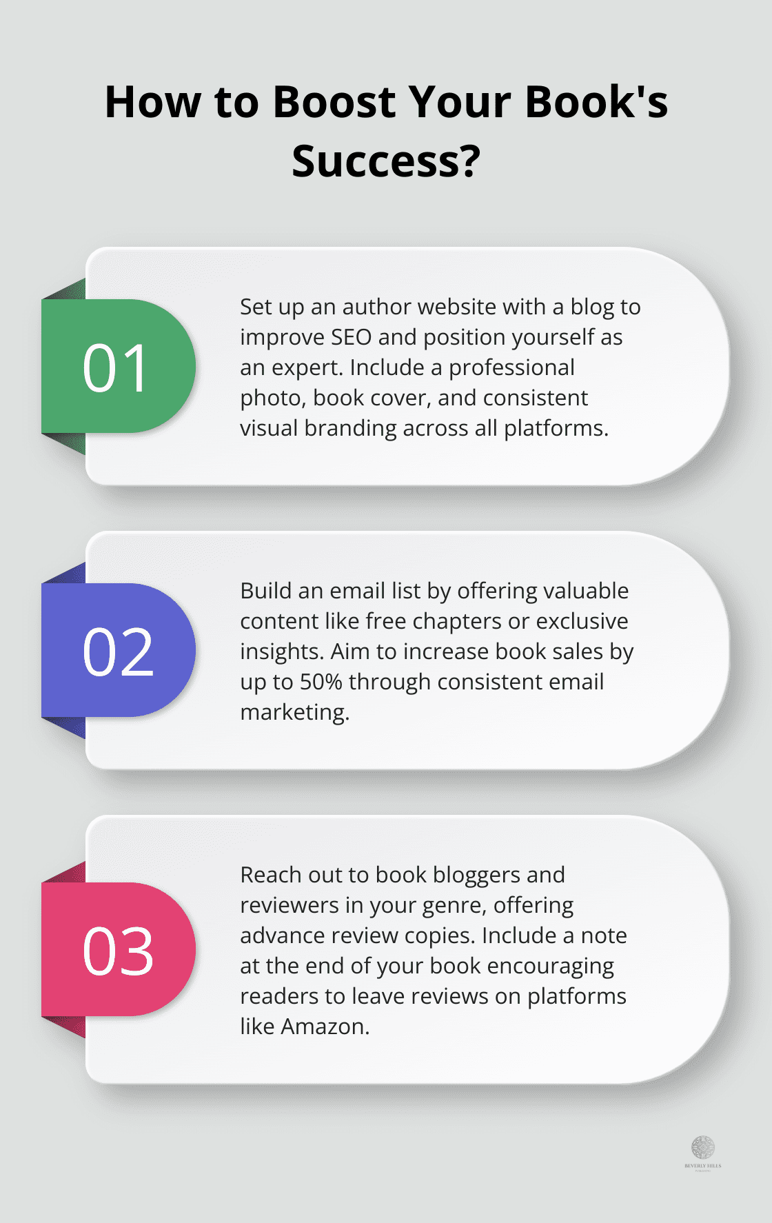 Infographic: How to Boost Your Book's Success?