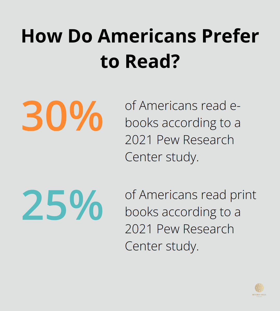 Infographic: How Do Americans Prefer to Read?