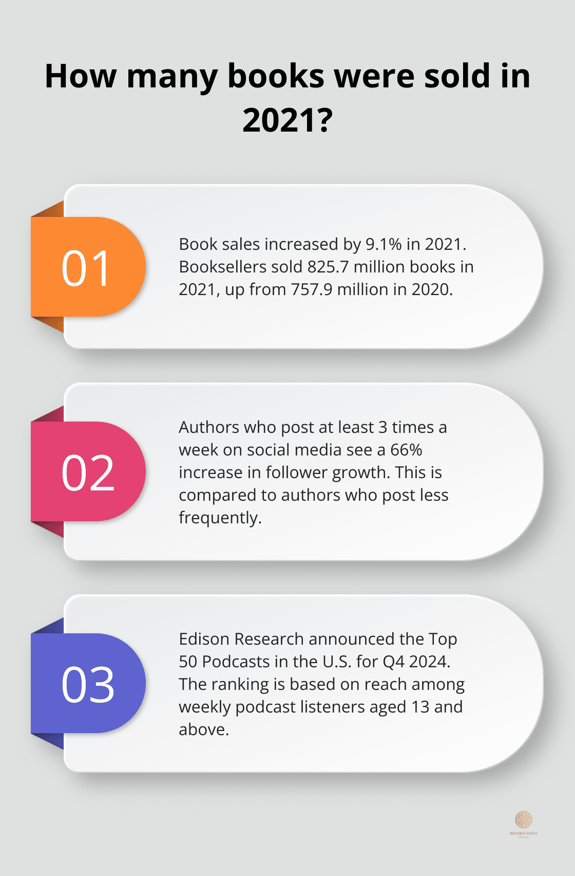Infographic: How many books were sold in 2021? - book marketing services for self-published authors