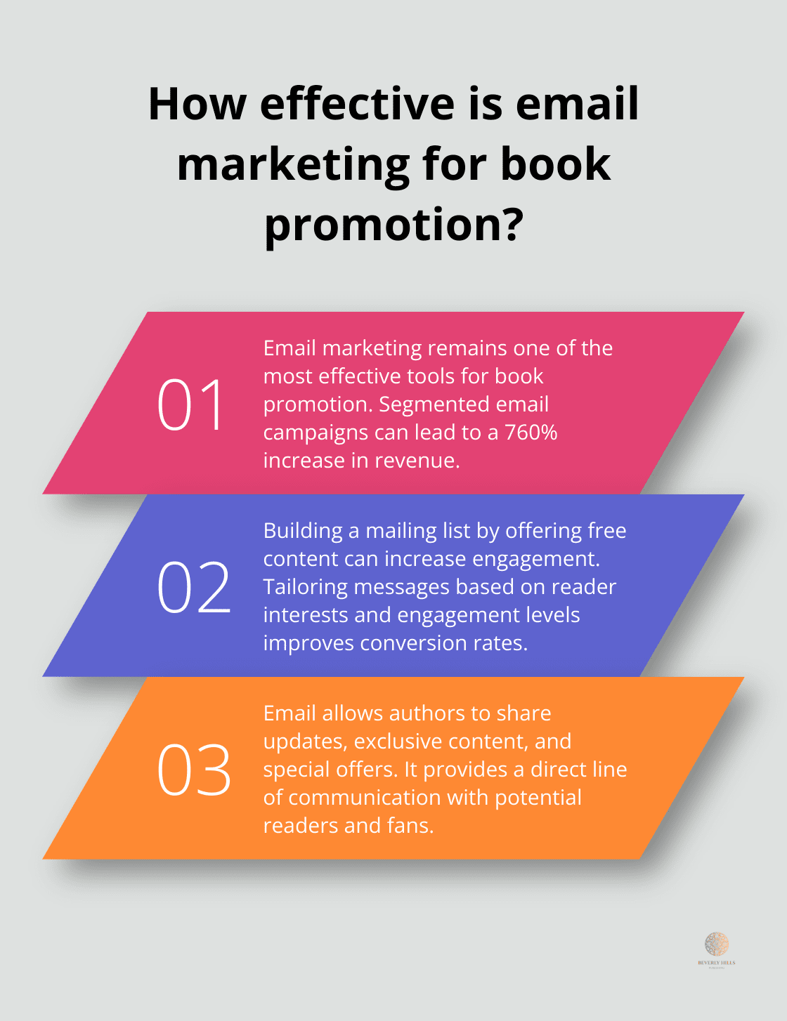Infographic: How effective is email marketing for book promotion? - book marketing services for self-published authors