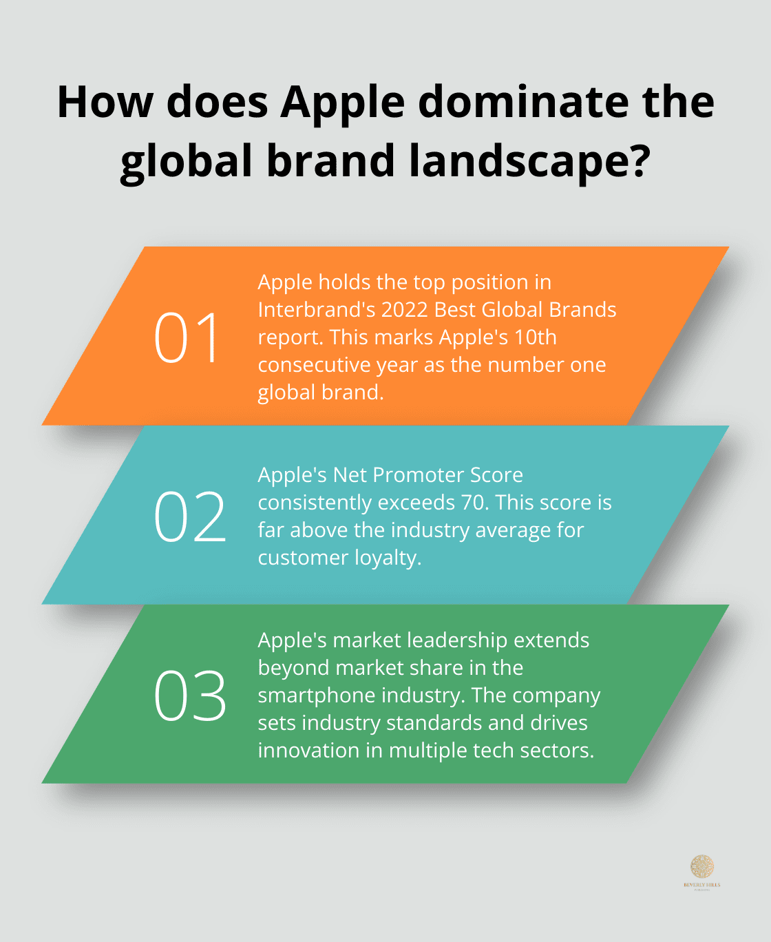 Infographic: How does Apple dominate the global brand landscape? - importance of market leadership