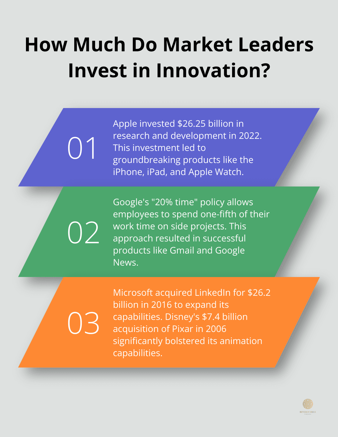 Infographic: How Much Do Market Leaders Invest in Innovation? - importance of market leadership