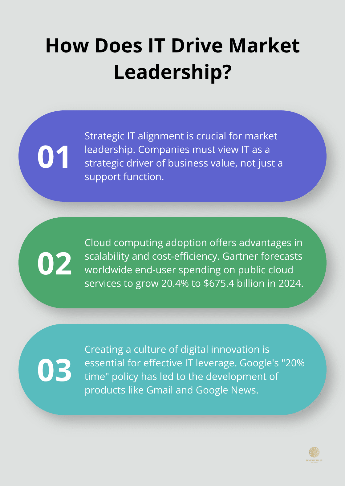 Infographic: How Does IT Drive Market Leadership? - information technology for market leadership