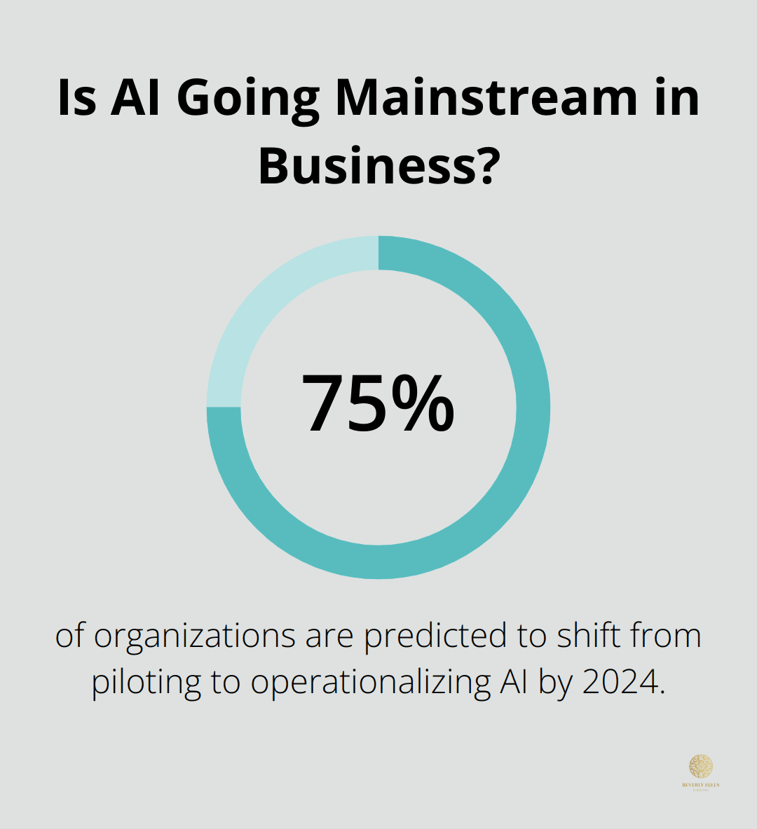 Infographic: Is AI Going Mainstream in Business? - information technology for market leadership