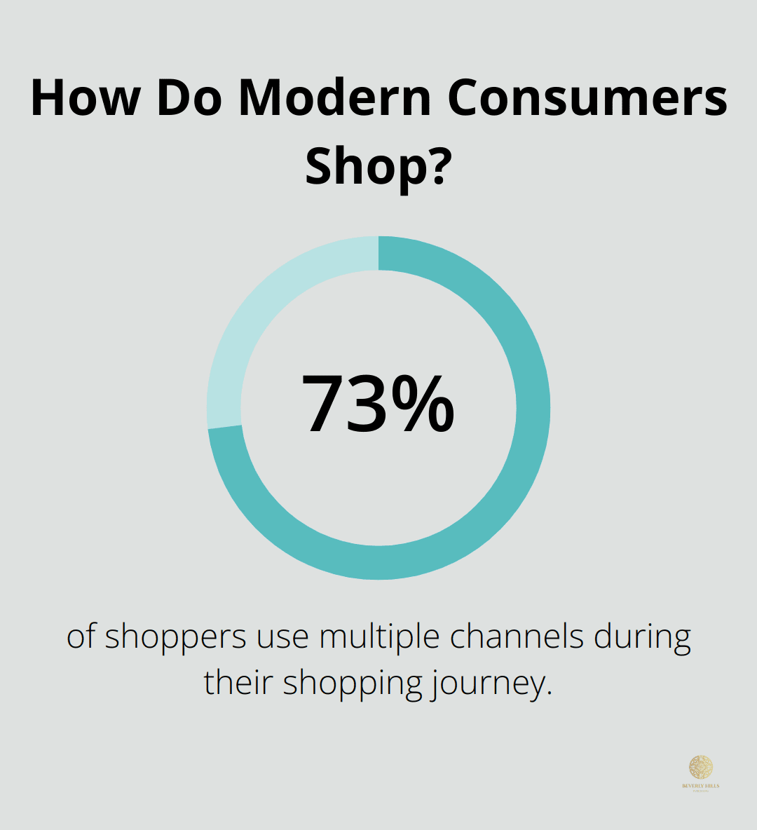 Infographic: How Do Modern Consumers Shop?