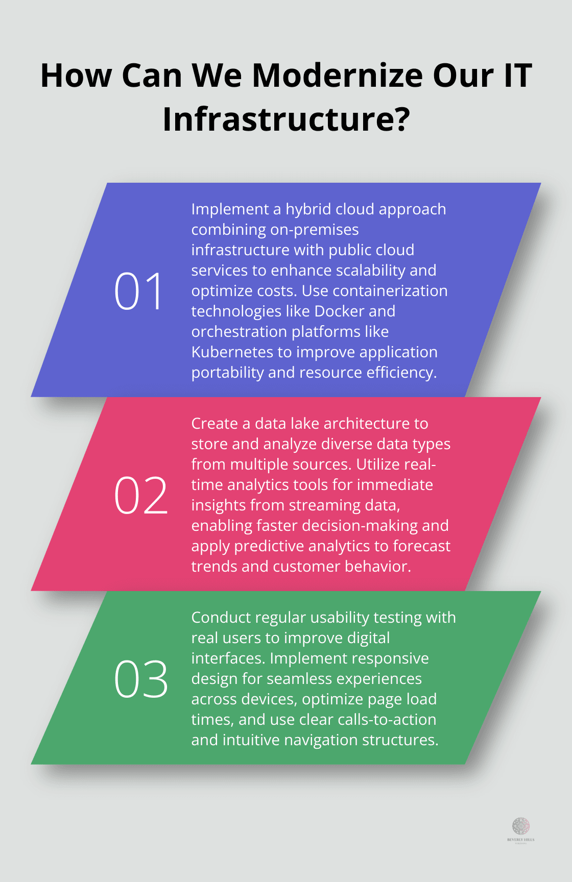 Infographic: How Can We Modernize Our IT Infrastructure?