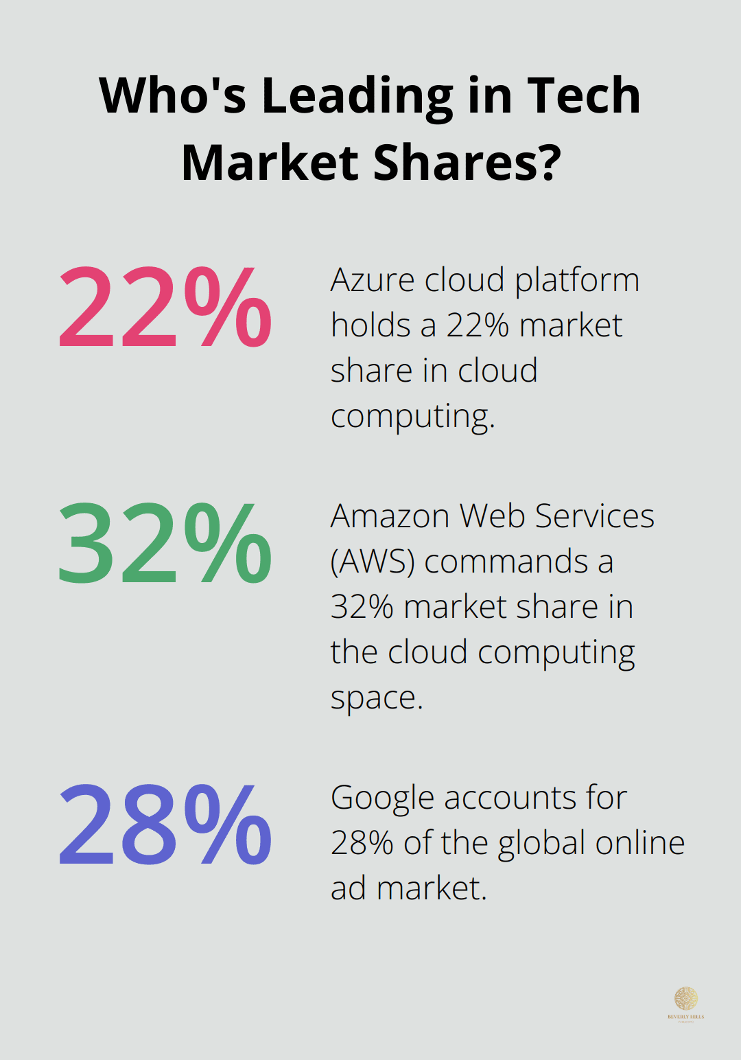 Infographic: Who's Leading in Tech Market Shares? - market leaders in different sectors