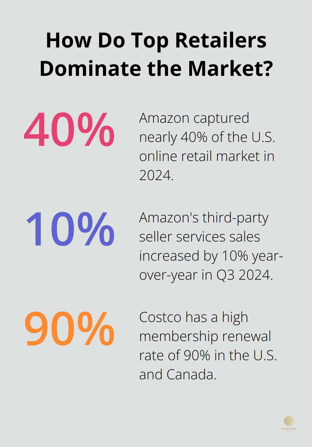 Infographic: How Do Top Retailers Dominate the Market? - market leaders in different sectors