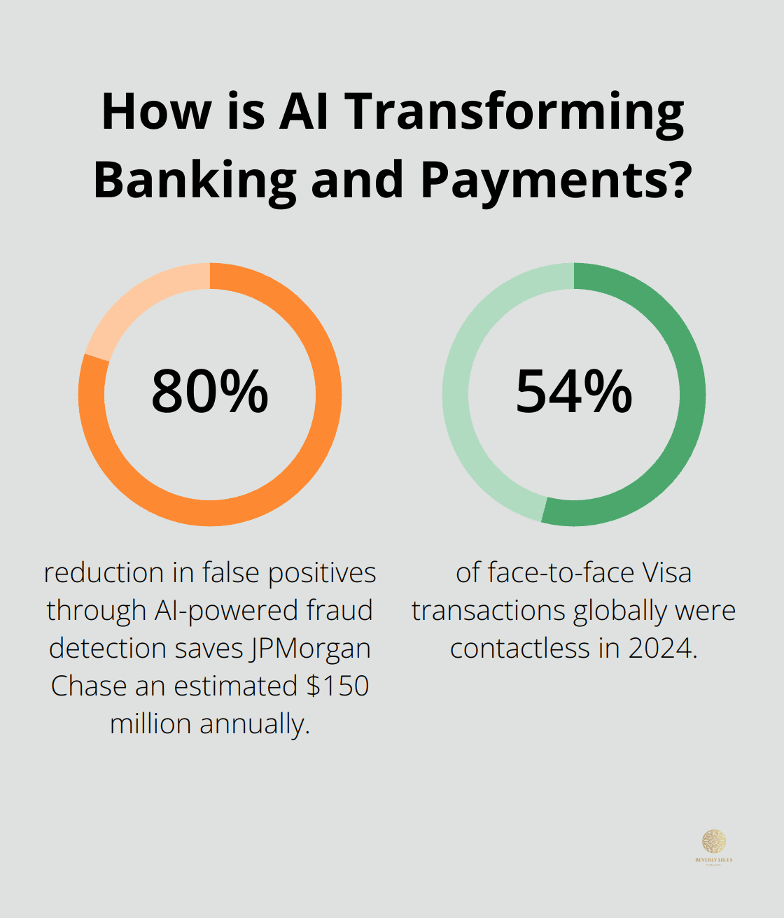 Infographic: How is AI Transforming Banking and Payments?